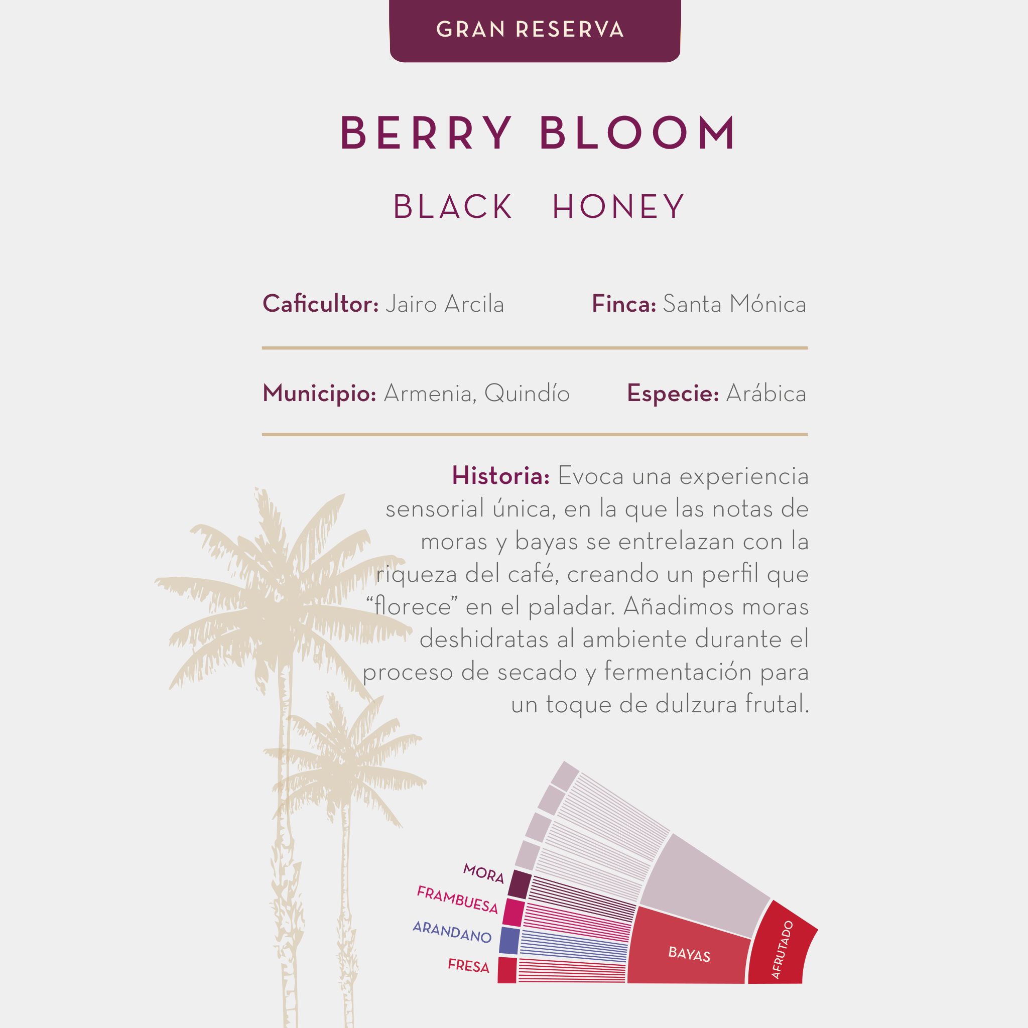 Café Berry Bloom
